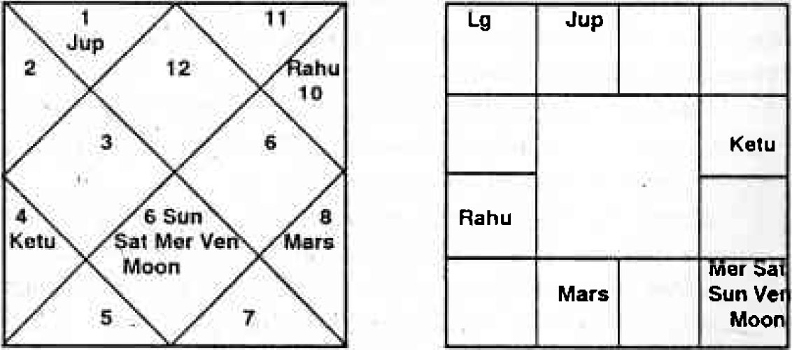 Diagram from BPHS chapter 3