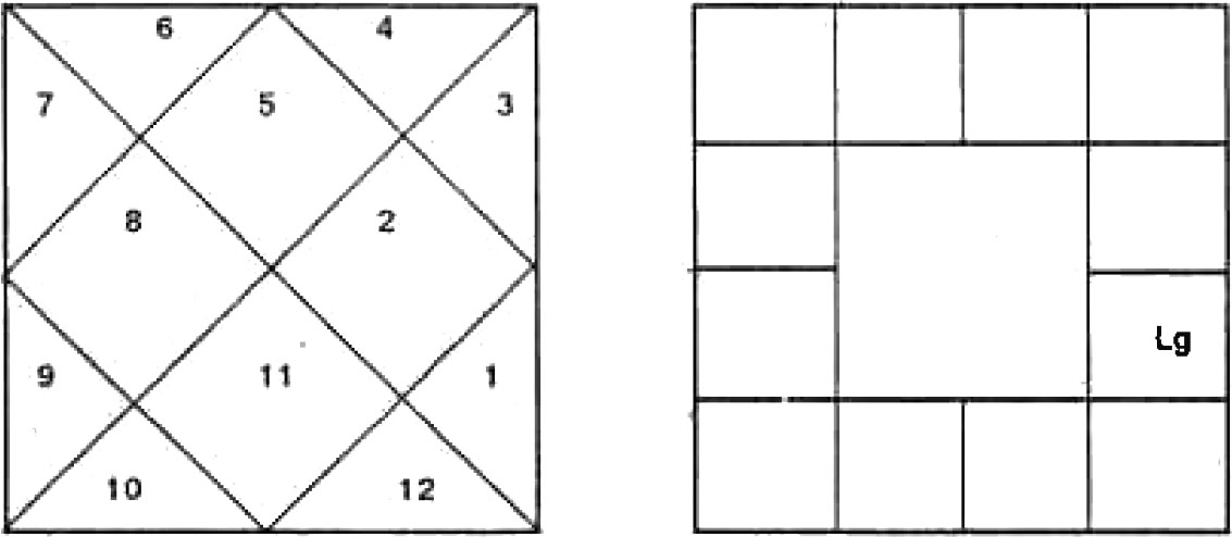 Diagram from BPHS chapter 3