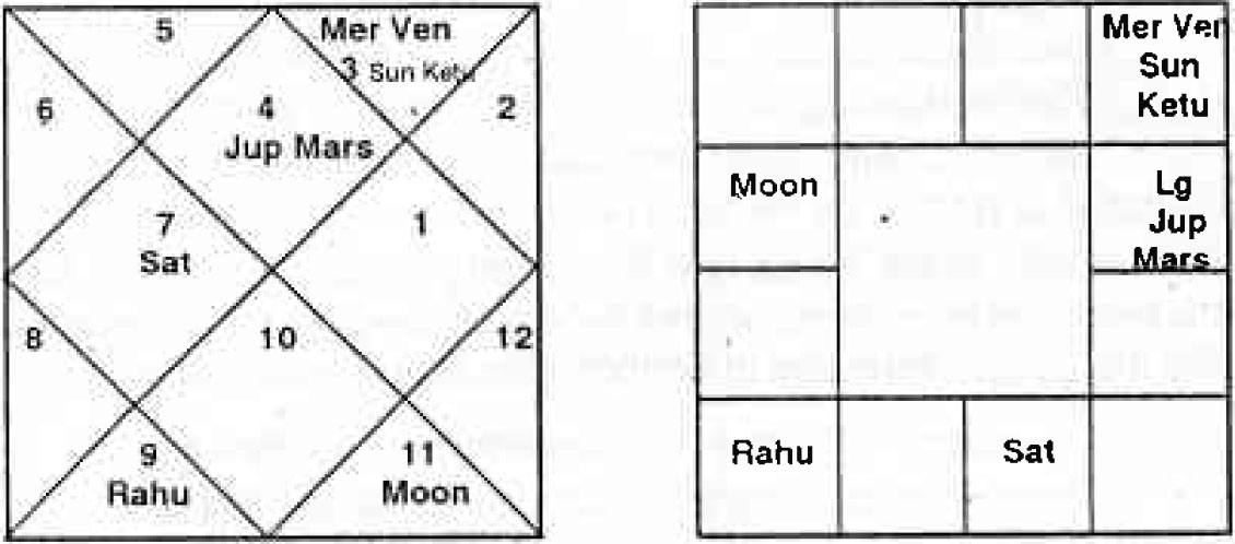 Diagram from BPHS chapter 3