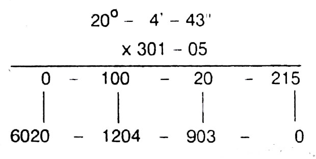 Diagram from BPHS chapter 5