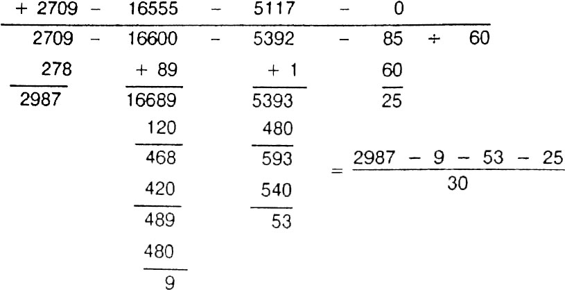 Diagram from BPHS chapter 5