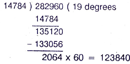 Diagram from BPHS chapter 5