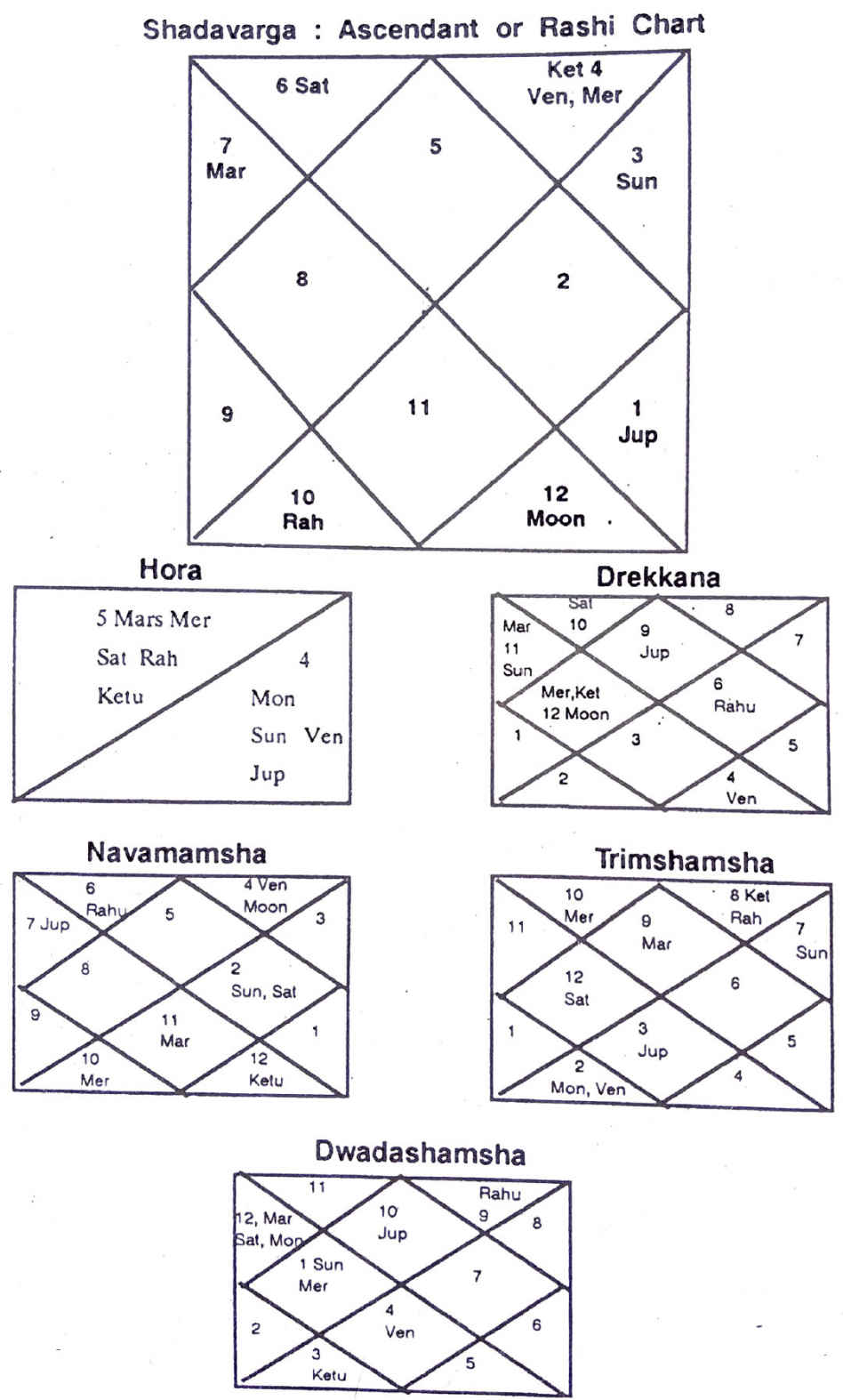 Diagram from BPHS chapter 8