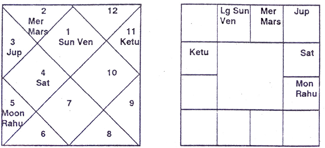 Diagram from BPHS chapter 9
