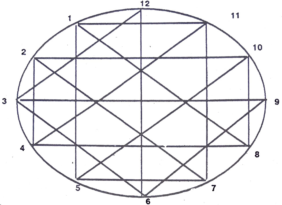 Diagram from BPHS chapter 9