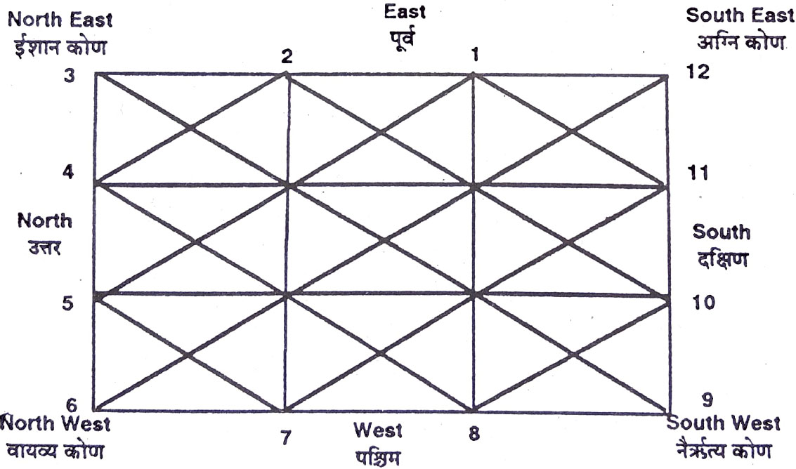 Diagram from BPHS chapter 9
