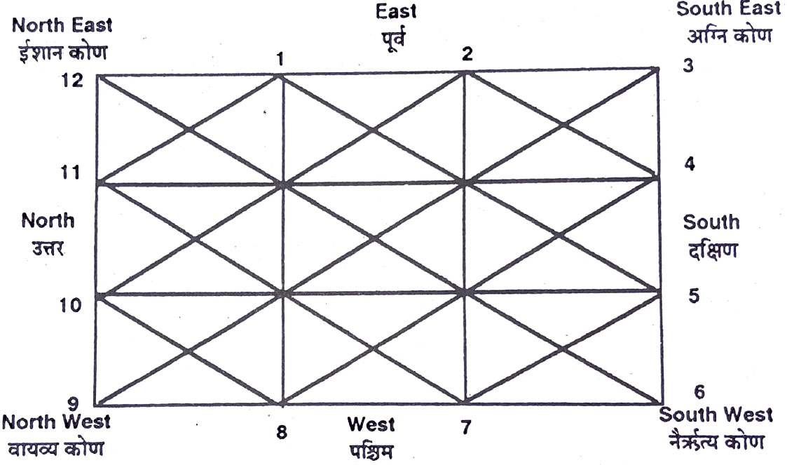 Diagram from BPHS chapter 9