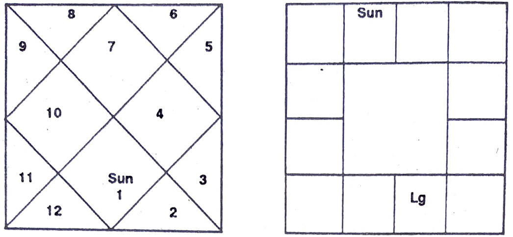 Diagram from BPHS chapter 11