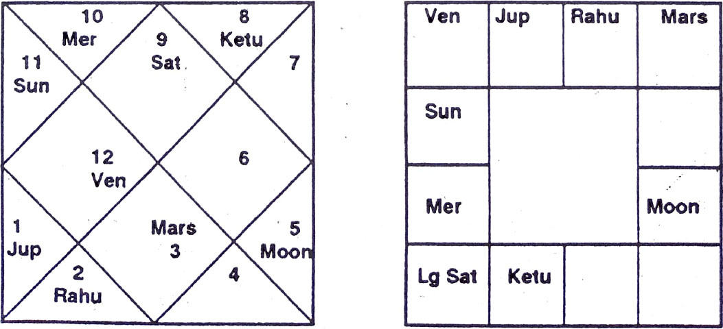 Diagram from BPHS chapter 11