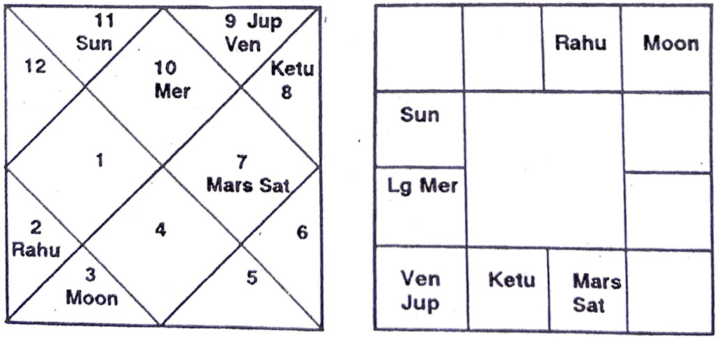 Diagram from BPHS chapter 11