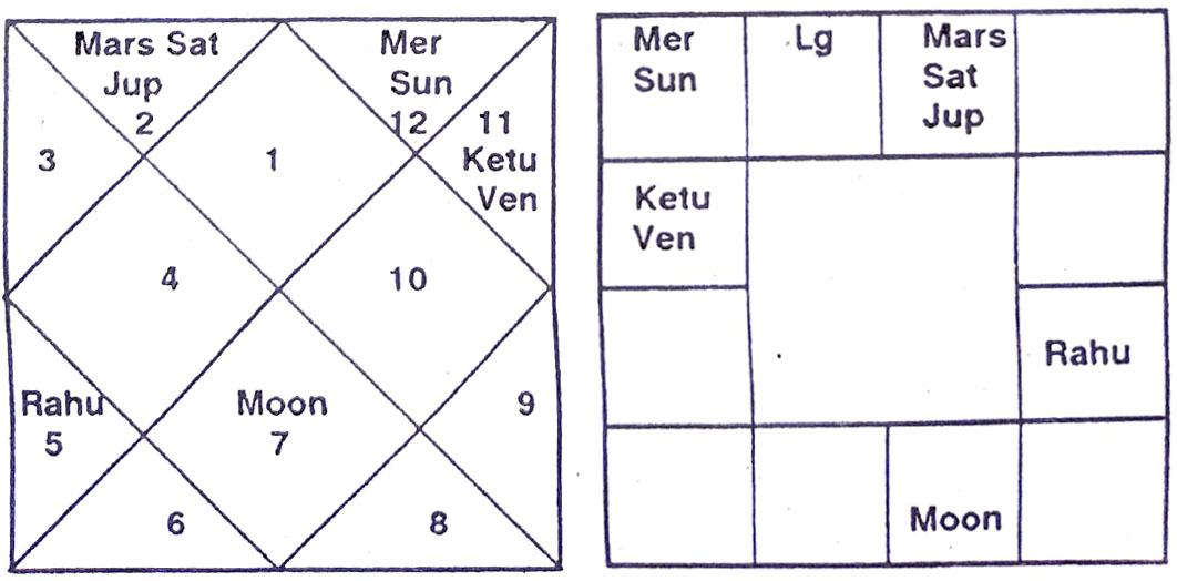 Diagram from BPHS chapter 15