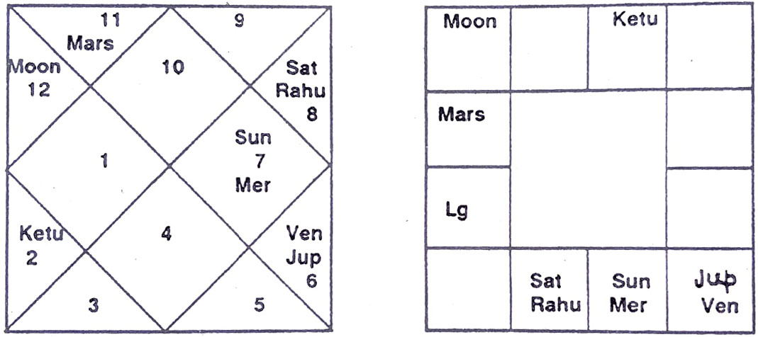Diagram from BPHS chapter 15