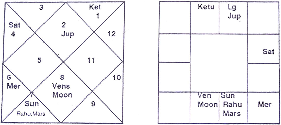 Diagram from BPHS chapter 16