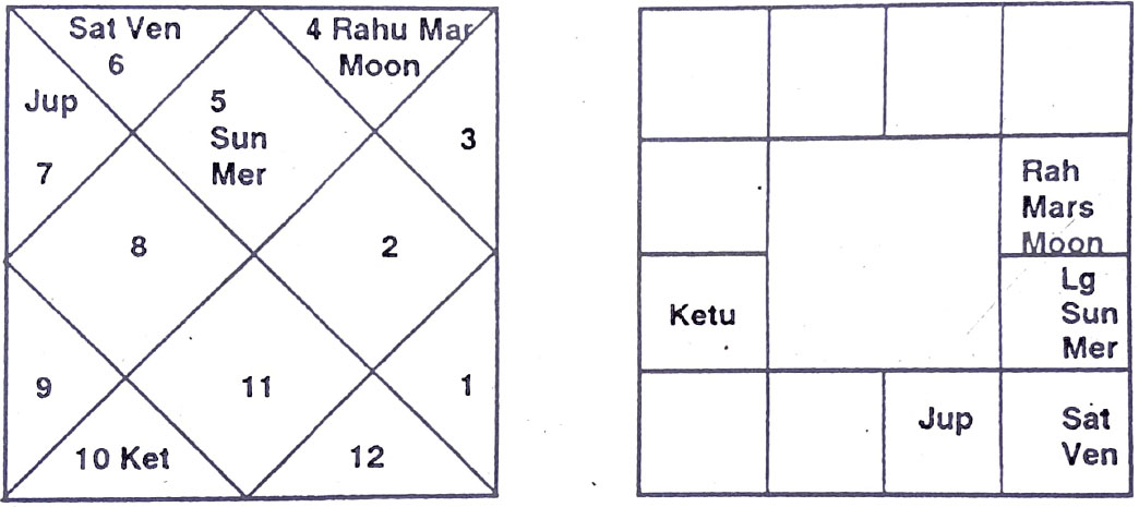 Diagram from BPHS chapter 16