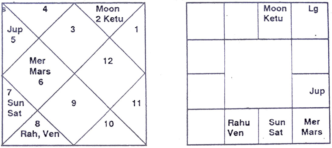 Diagram from BPHS chapter 18