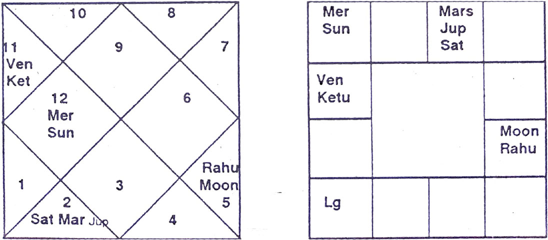 Diagram from BPHS chapter 18