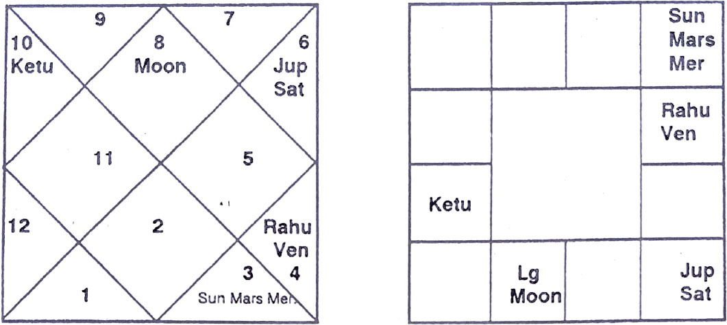 Diagram from BPHS chapter 21