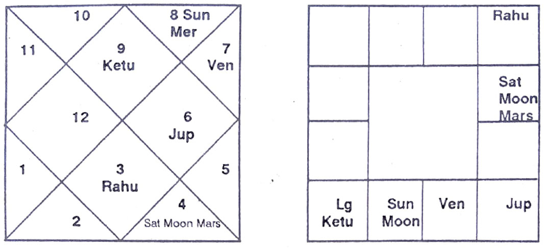 Diagram from BPHS chapter 21