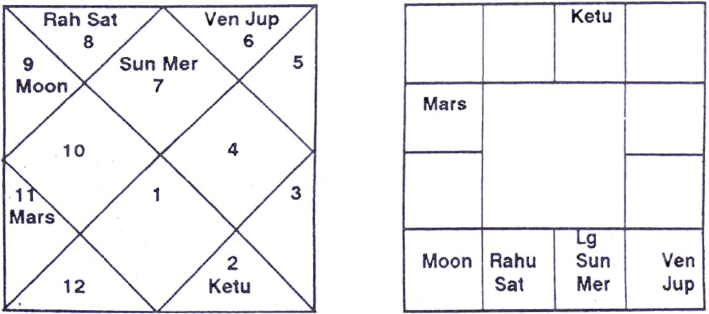 Diagram from BPHS chapter 25