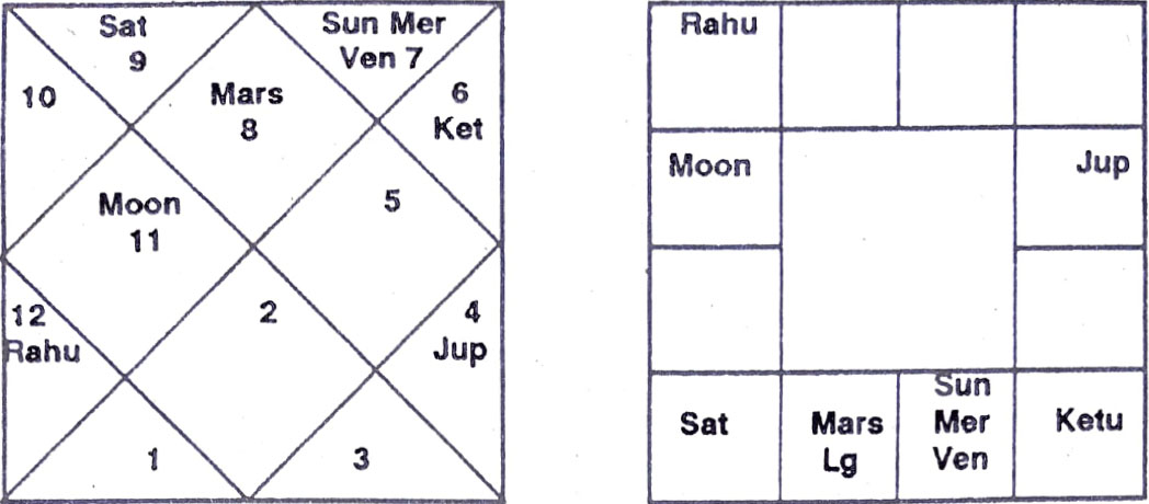 Diagram from BPHS chapter 26