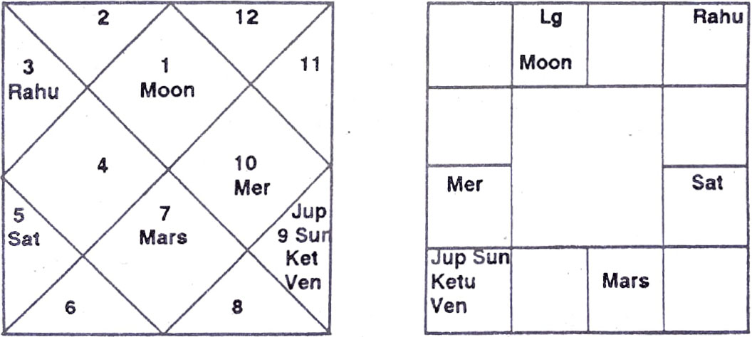 Diagram from BPHS chapter 26
