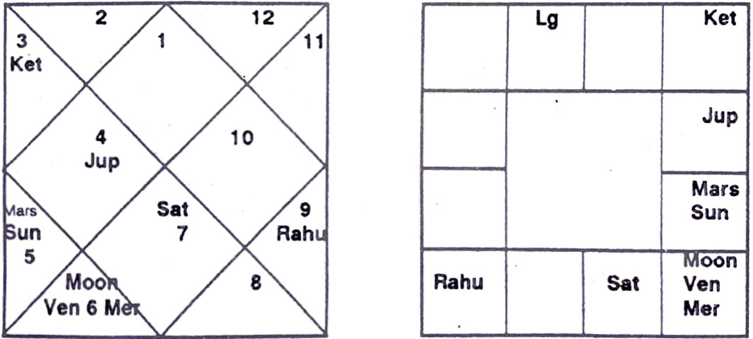 Diagram from BPHS chapter 26