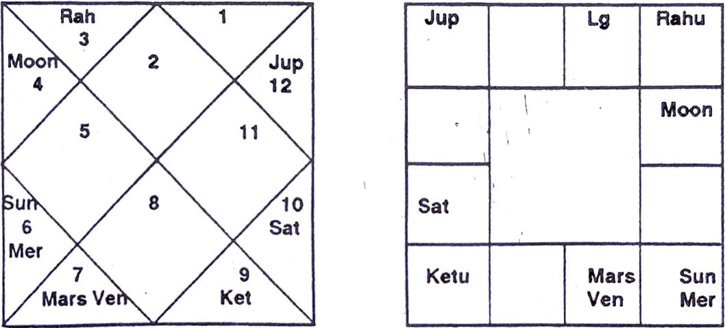 Diagram from BPHS chapter 26