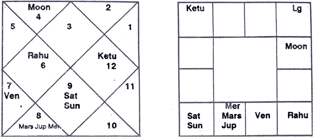 Diagram from BPHS chapter 26