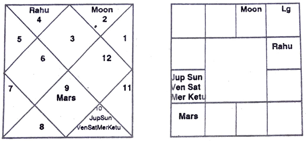 Diagram from BPHS chapter 26