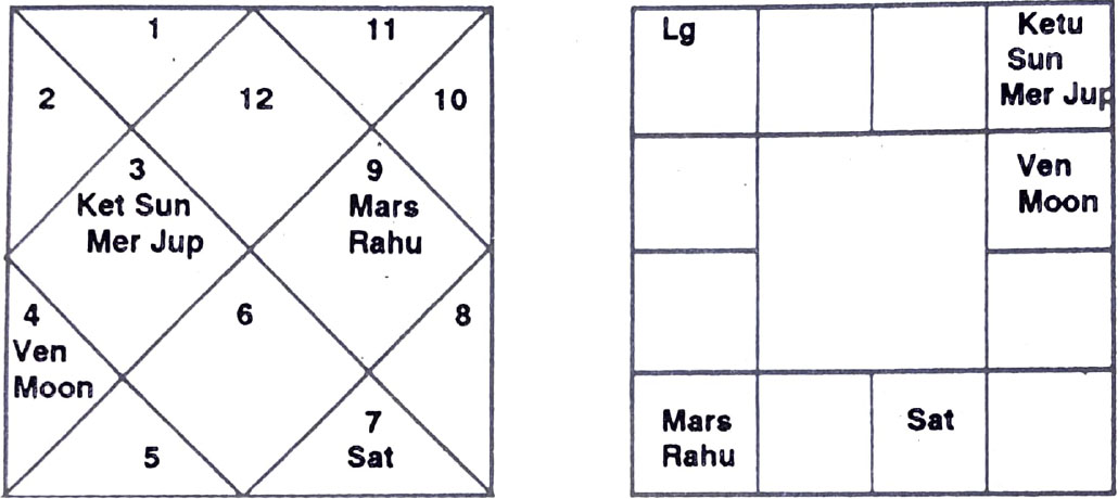Diagram from BPHS chapter 26