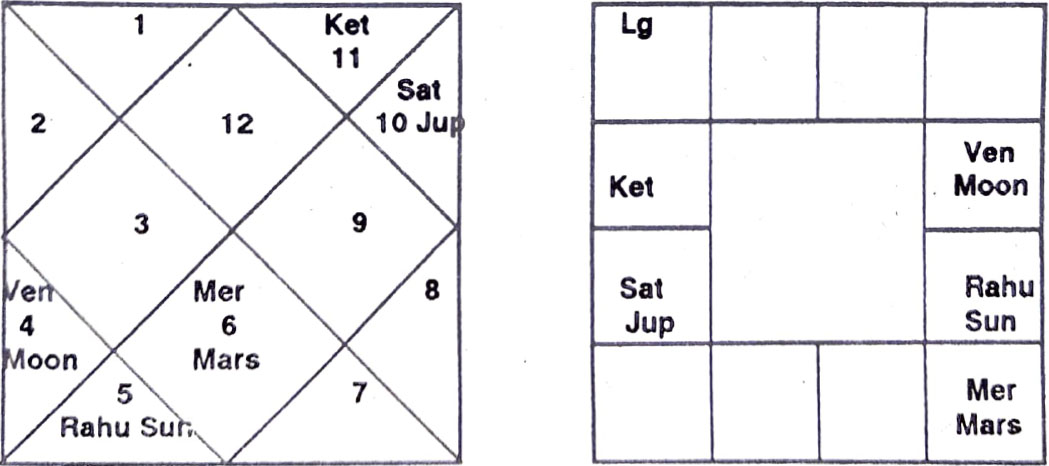 Diagram from BPHS chapter 26