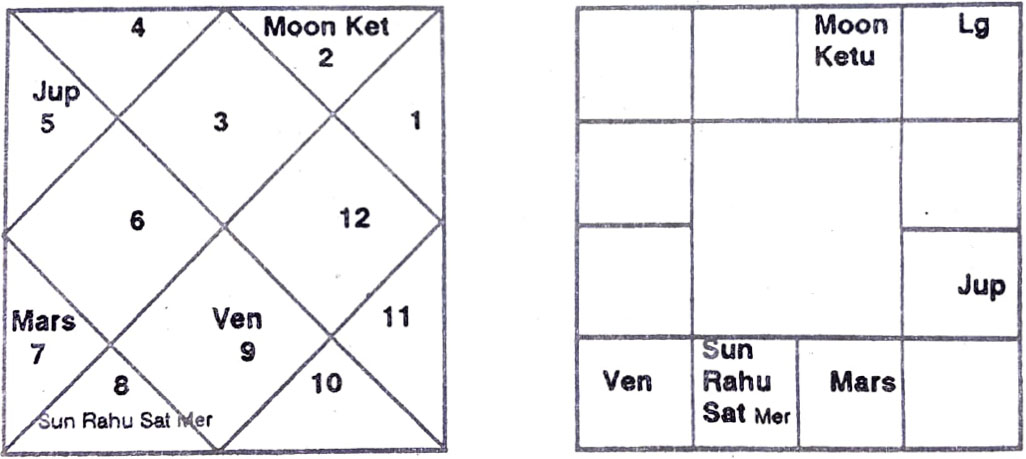 Diagram from BPHS chapter 26