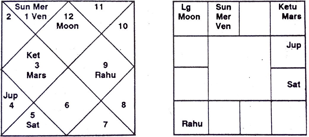 Diagram from BPHS chapter 26