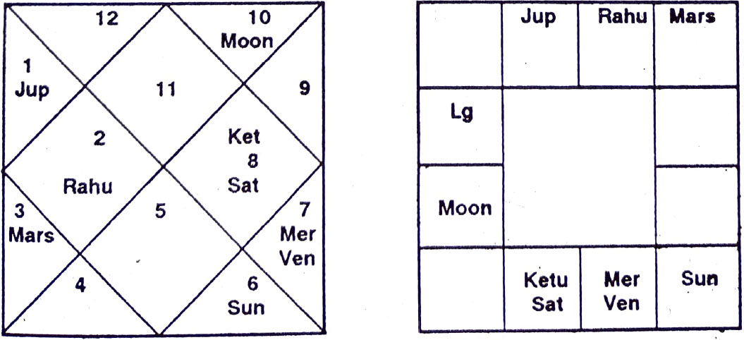 Diagram from BPHS chapter 26