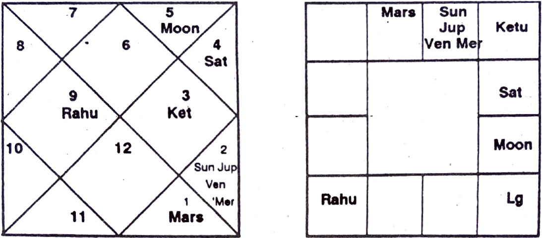 Diagram from BPHS chapter 26