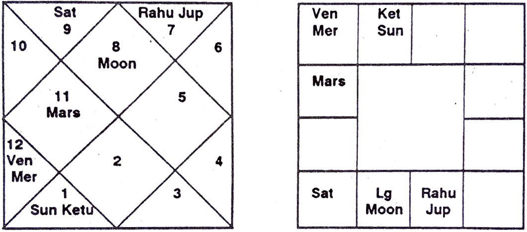 Diagram from BPHS chapter 26