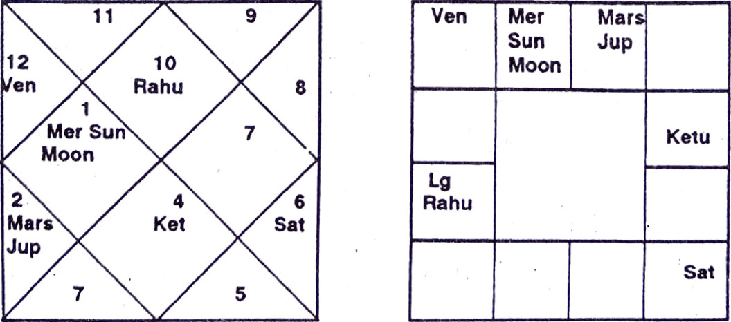 Diagram from BPHS chapter 26