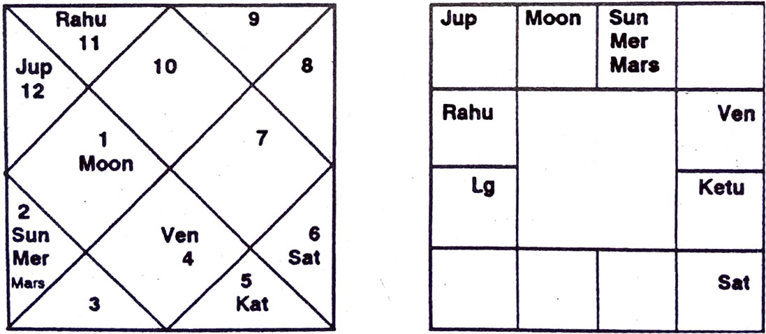 Diagram from BPHS chapter 28