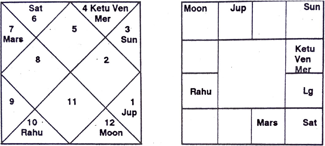 Diagram from BPHS chapter 31