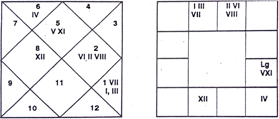 Diagram from BPHS chapter 31