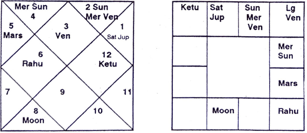 Diagram from BPHS chapter 36