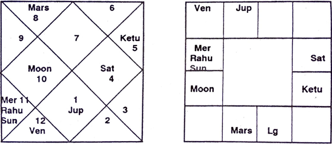 Diagram from BPHS chapter 38