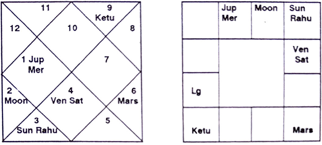 Diagram from BPHS chapter 38