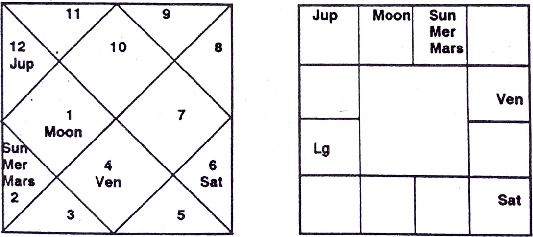 Diagram from BPHS chapter 45