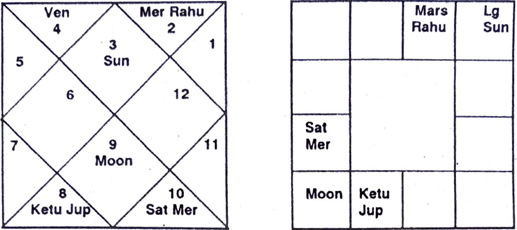 Diagram from BPHS chapter 45