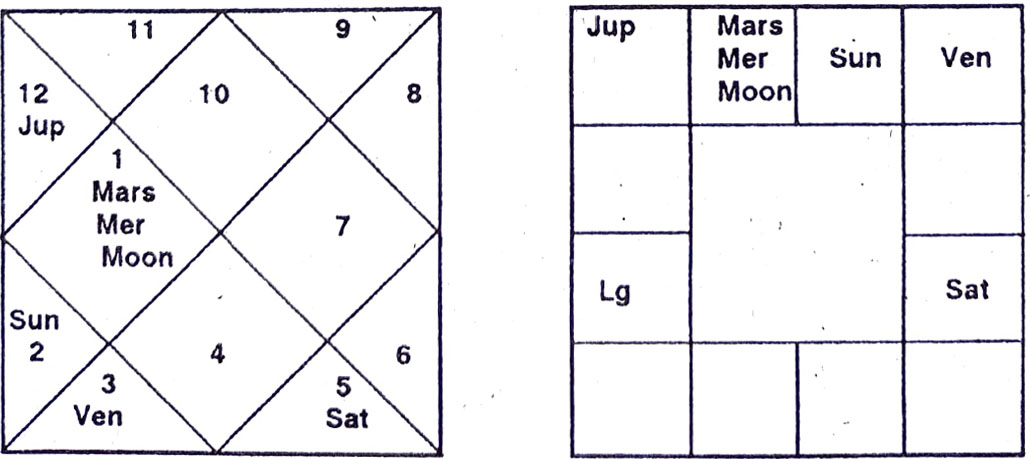 Diagram from BPHS chapter 45