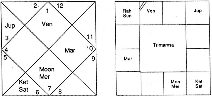 Diagram from BPHS chapter 54