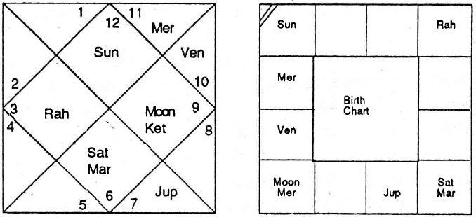 Diagram from BPHS chapter 54