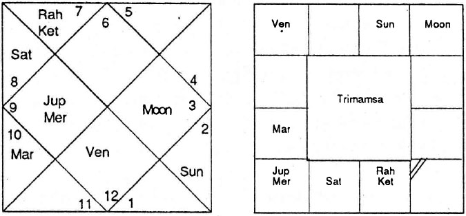 Diagram from BPHS chapter 54