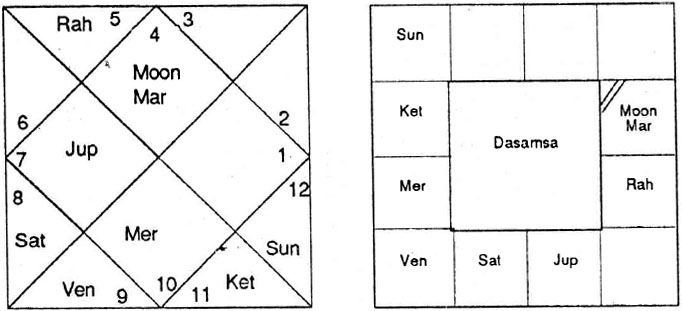 Diagram from BPHS chapter 54